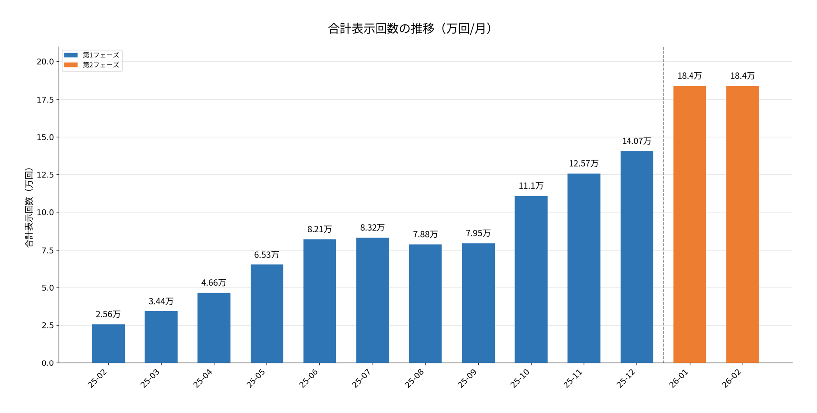 合計表示回数の推移